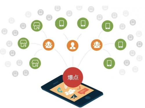 安多为什么越来越多的企业通过软文营销来引流